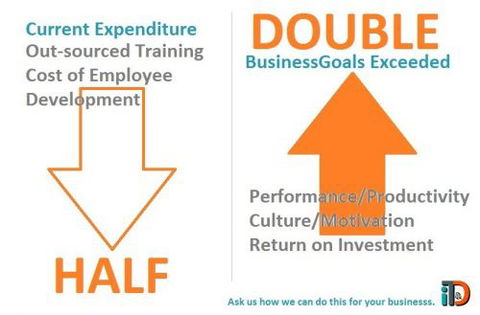 Innovation, Training And Development - Education Melbourne 0
