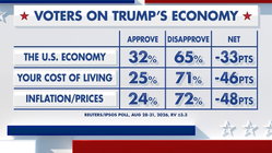 Fox News Power Rankings: What's in an economy? Education Melbourne